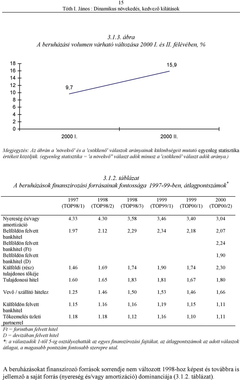 (egyenleg statisztika = 'a növekvő'' választ adók mínusz a 'csökkenő' választ adók aránya.) 3.1.2.