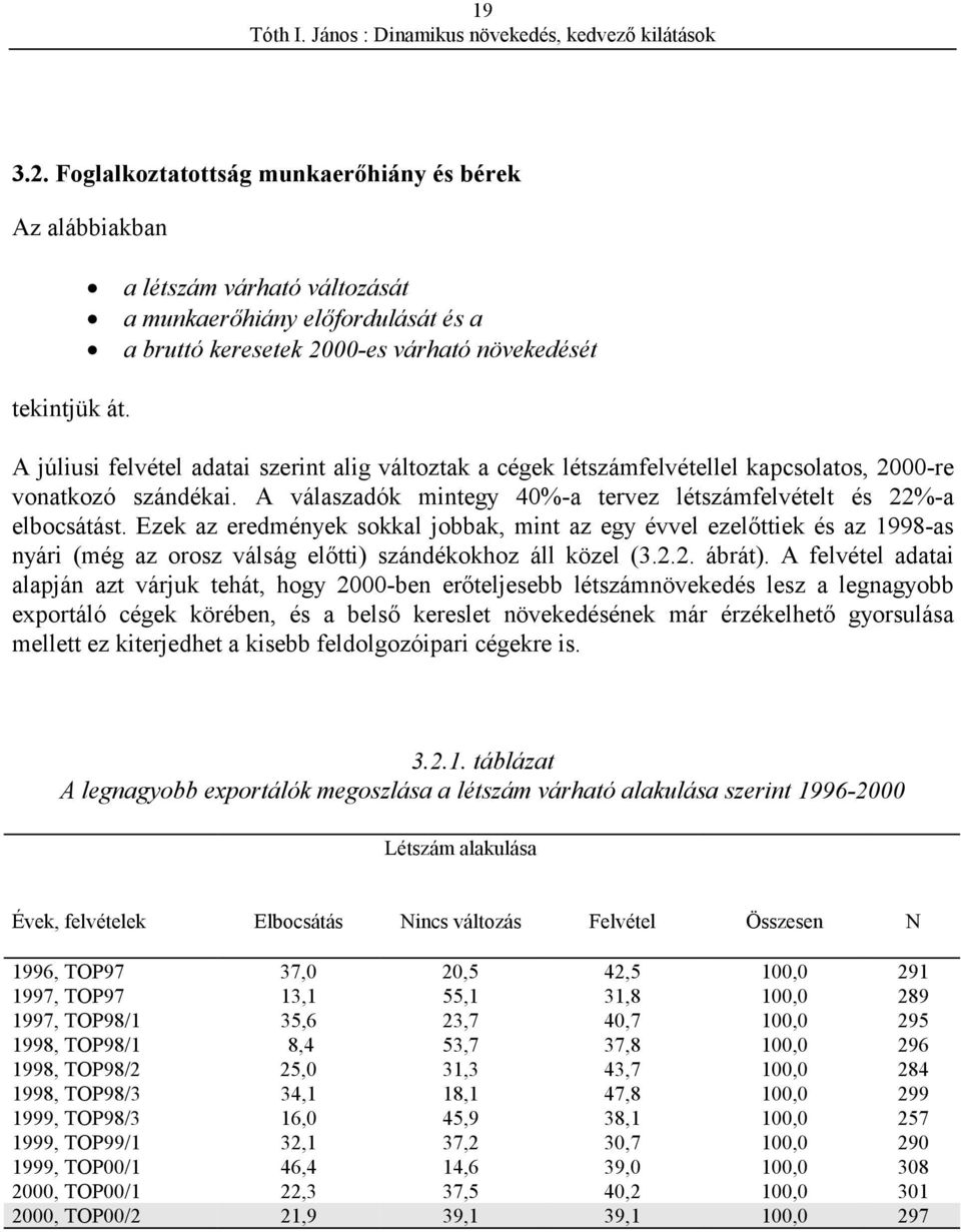 Ezek az eredmények sokkal jobbak, mint az egy évvel ezelőttiek és az 1998-as nyári (még az orosz válság előtti) szándékokhoz áll közel (3.2.2. ábrát).