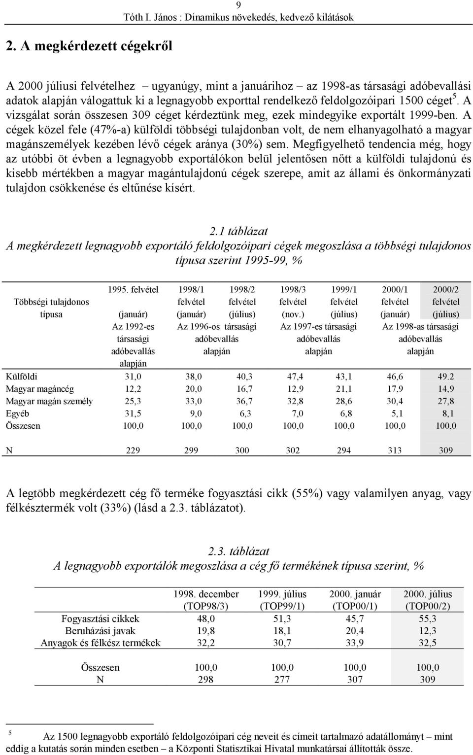 A cégek közel fele (47%-a) külföldi többségi tulajdonban volt, de nem elhanyagolható a magyar magánszemélyek kezében lévő cégek aránya (30%) sem.