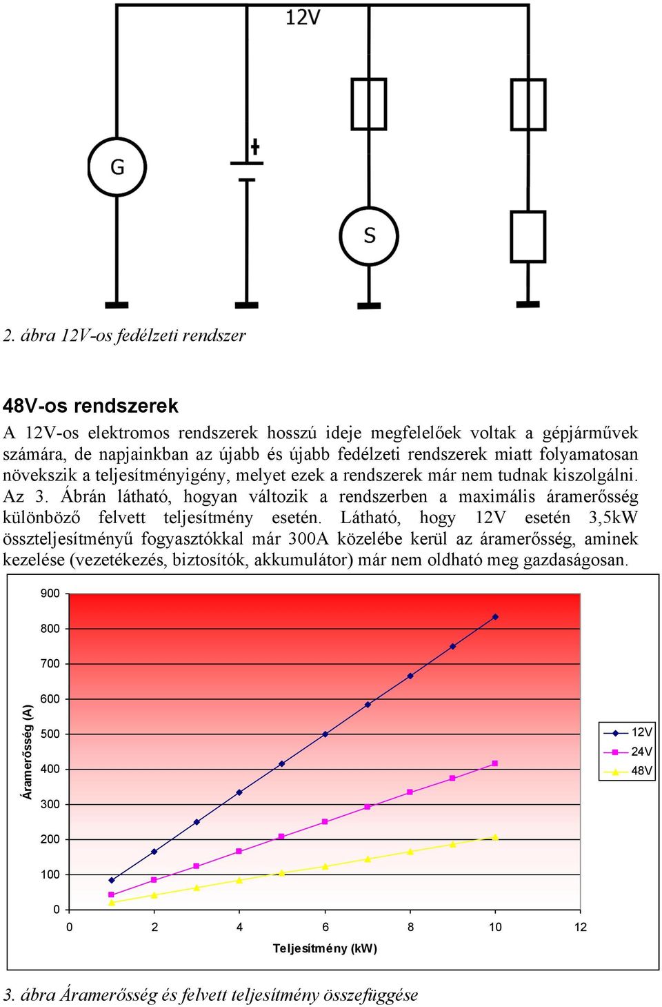 Ábrán látható, hogyan változik a rendszerben a maximális áramerősség különböző felvett teljesítmény esetén.