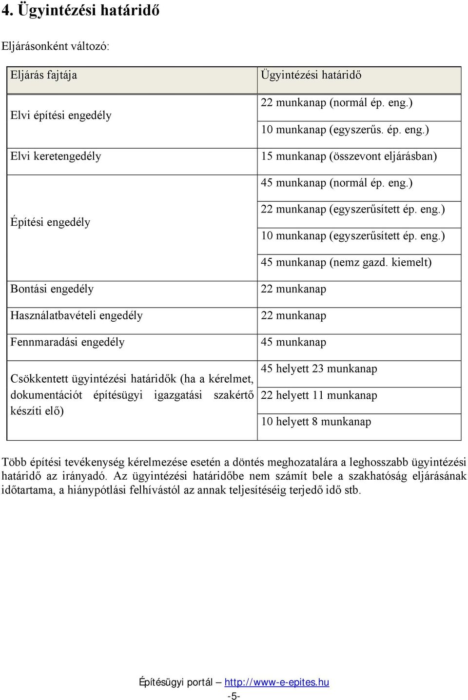 kiemelt) Bontási engedély Használatbavételi engedély Fennmaradási engedély Csökkentett ügyintézési határidők (ha a kérelmet, dokumentációt építésügyi igazgatási szakértő készíti elő) 22 munkanap 22