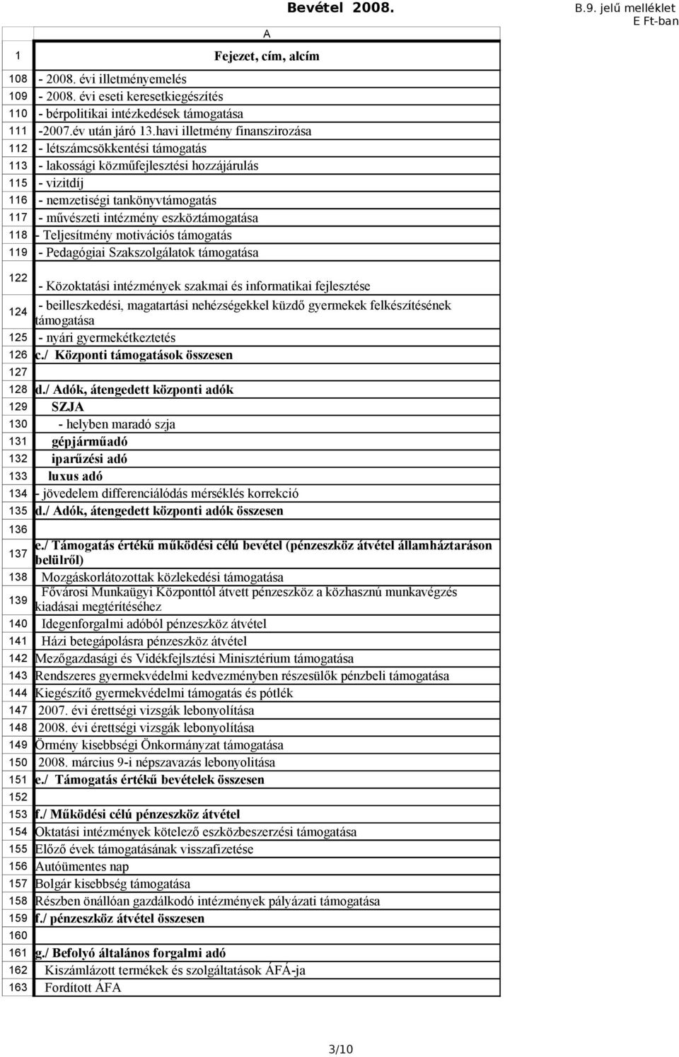 motivációs támogatás - Pedagógiai Szakszolgálatok támogatása A 122 - Közoktatási intézmények szakmai és informatikai fejlesztése - beilleszkedési, magatartási nehézségekkel küzdő gyermekek