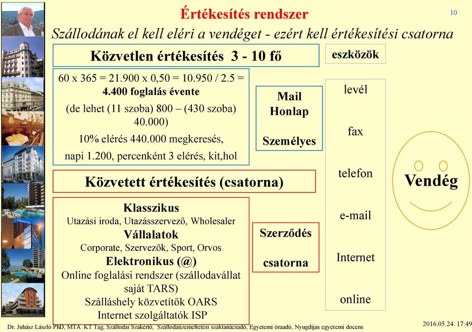 200, percenként 3 elérés, kit,hol Közvetett értékesítés (csatorna) Mail Honlap Személyes eszközök levél fax telefon 10 Vendég Klasszikus Utazási iroda,