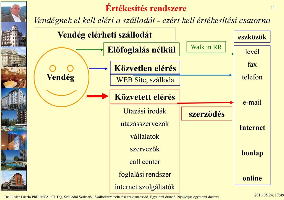 RR eszközök levél fax telefon 11 Közvetett elérés Utazási irodák utazásszervezők vállalatok