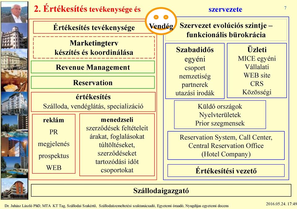 csoportokat Vendég Szállodaigazgató Szervezet evolúciós szintje funkcionális bürokrácia Szabadidős egyéni csoport nemzetiség partnerek utazási irodák Küldő országok