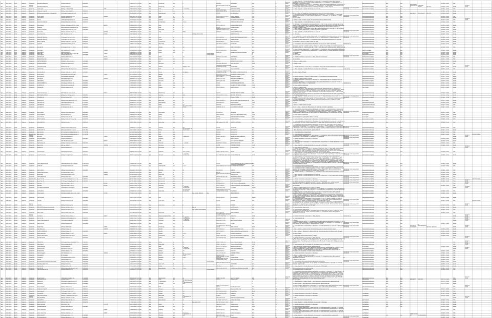 - Közérzetjavító és étrend-kiegészítő termék kiskereskedelmi tevékenység Nem Nem 2010.03.22. Törölt Eger 34917-1/2010 B-230 módosítás Rádi Pékség Sütőipari Kft. 3300 Eger Kistályai út 5.