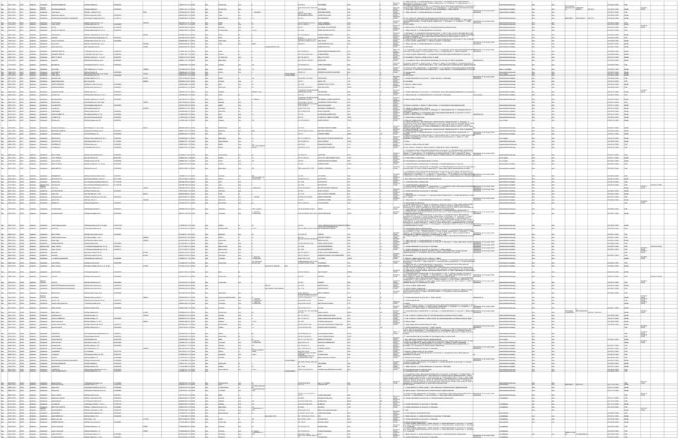 - Közérzetjavító és étrend-kiegészítő termék kiskereskedelmi tevékenység Nem Nem 2010.03.22. Törölt Eger 34917-1/2010 B-230 módosítás Rádi Pékség Sütőipari Kft. 3300 Eger Kistályai út 5.