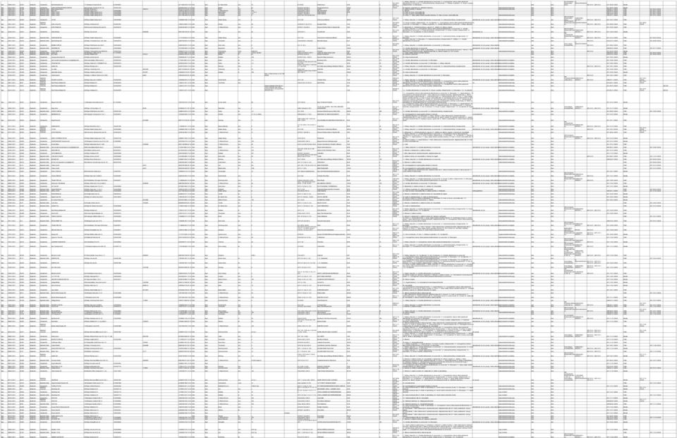 - Cukrászati készítmény, édesipari termék; 1.7.- Zöldség- és gyümölcs; 1.8.- Kenyér- és pékáru, sütőipari temrék; 1.9.- ; - Nem Nem Hm. Kormányhiv. Élelmiszerláncbizt. EBAI/03766/0003/201 1. 0001.01.01. ; 0001.