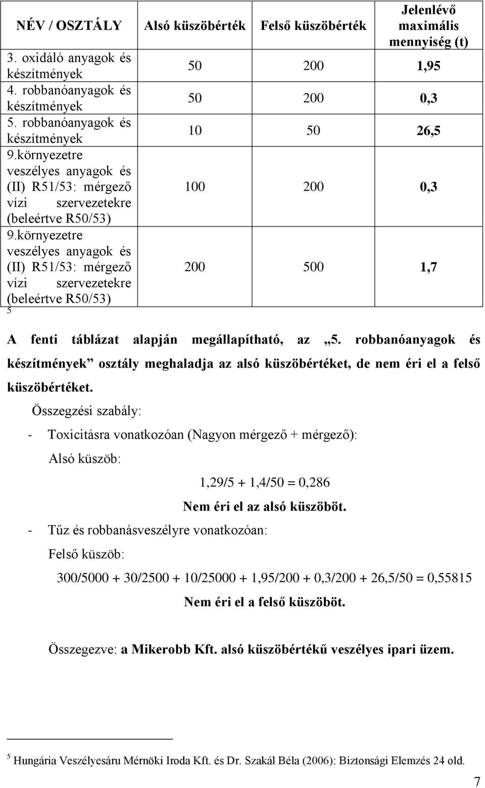 környezetre veszélyes anyagok és (II) R51/53: mérgező vízi szervezetekre (beleértve R50/53) 5 Jelenlévő maximális mennyiség (t) 50 200 1,95 50 200 0,3 10 50 26,5 100 200 0,3 200 500 1,7 A fenti