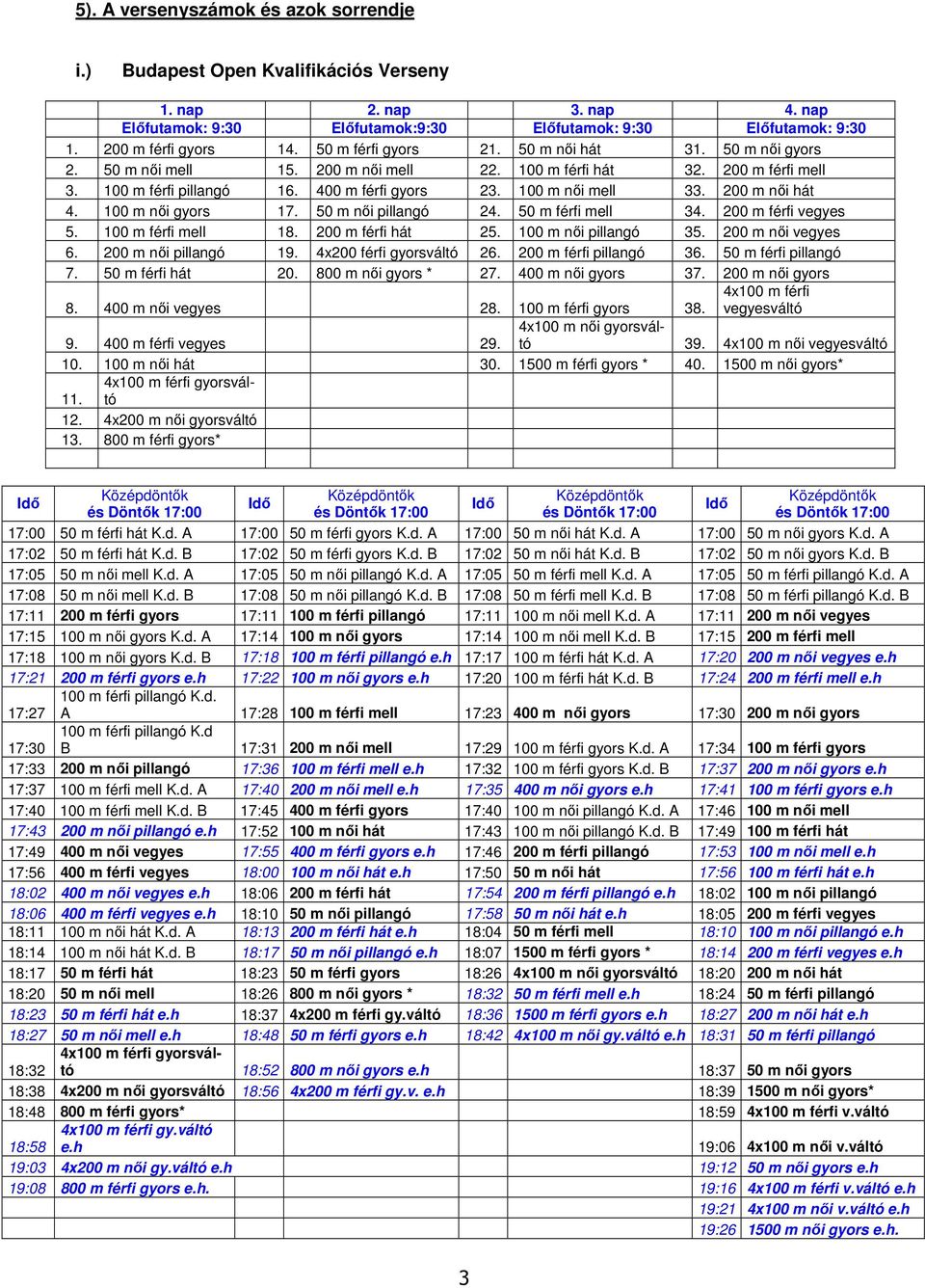 200 m női hát 4. 100 m női gyors 17. 50 m női pillangó 24. 50 m férfi mell 34. 200 m férfi vegyes 5. 100 m férfi mell 18. 200 m férfi hát 25. 100 m női pillangó 35. 200 m női vegyes 6.