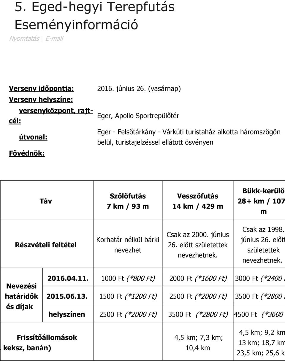 Bükk-kerülő 28+ km / 107 m Részvételi feltétel Korhatár nélkül bárki nevezhet Csak az 2000. június 26. előtt születettek nevezhetnek. Csak az 1998. június 26. előtt születettek nevezhetnek. Nevezési határidők és díjak 2016.