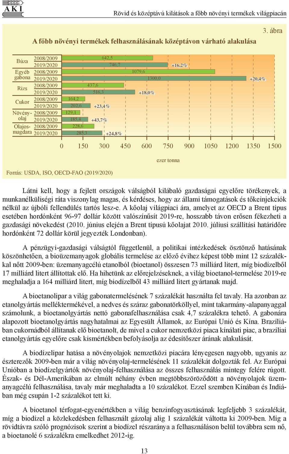 642,5 746,7 +24,8% 179,6 13, +18,% +16,2% +2,4% Forrás: USDA, ISO, OECD-FAO (219/22) 15 3 45 6 75 9 15 12 135 15 ezer tonna Látni kell, hogy a fejlett országok válságból kilábaló gazdaságai egyelőre