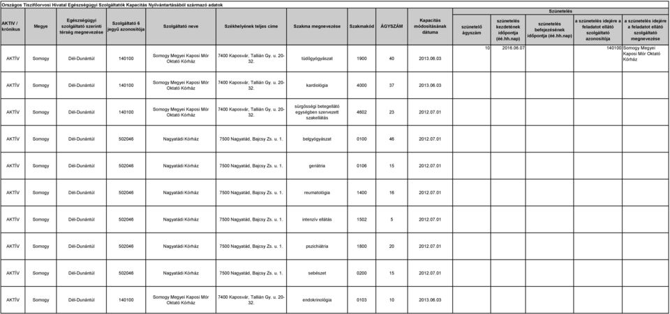 u. 1. belgyógyászat 0100 46 2012.07.01 AKTÍV omogy Dél-Dunántúl 502046 Nagyatádi 7500 Nagyatád, Bajcsy Zs. u. 1. geriátria 0106 15 2012.07.01 AKTÍV omogy Dél-Dunántúl 502046 Nagyatádi 7500 Nagyatád, Bajcsy Zs. u. 1. reumatológia 1400 16 2012.