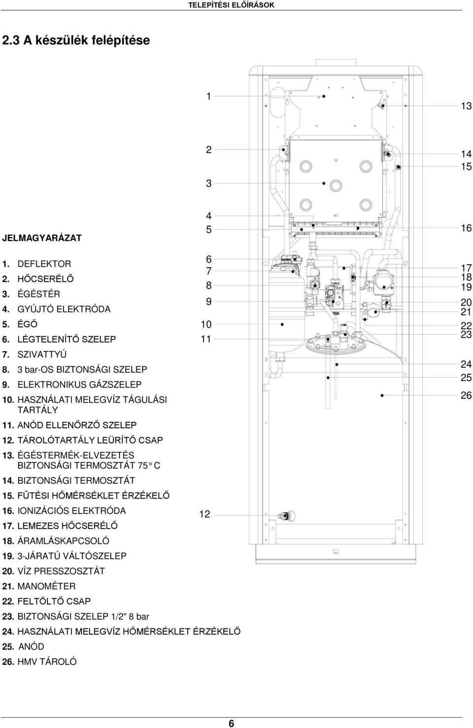 ÉGÉSTERMÉK-ELVEZETÉS BIZTONSÁGI TERMOSZTÁT 75 C 14. BIZTONSÁGI TERMOSZTÁT 15. FŰTÉSI HŐMÉRSÉKLET ÉRZÉKELŐ 16. IONIZÁCIÓS ELEKTRÓDA 17. LEMEZES HŐCSERÉLŐ 18. ÁRAMLÁSKAPCSOLÓ 19.