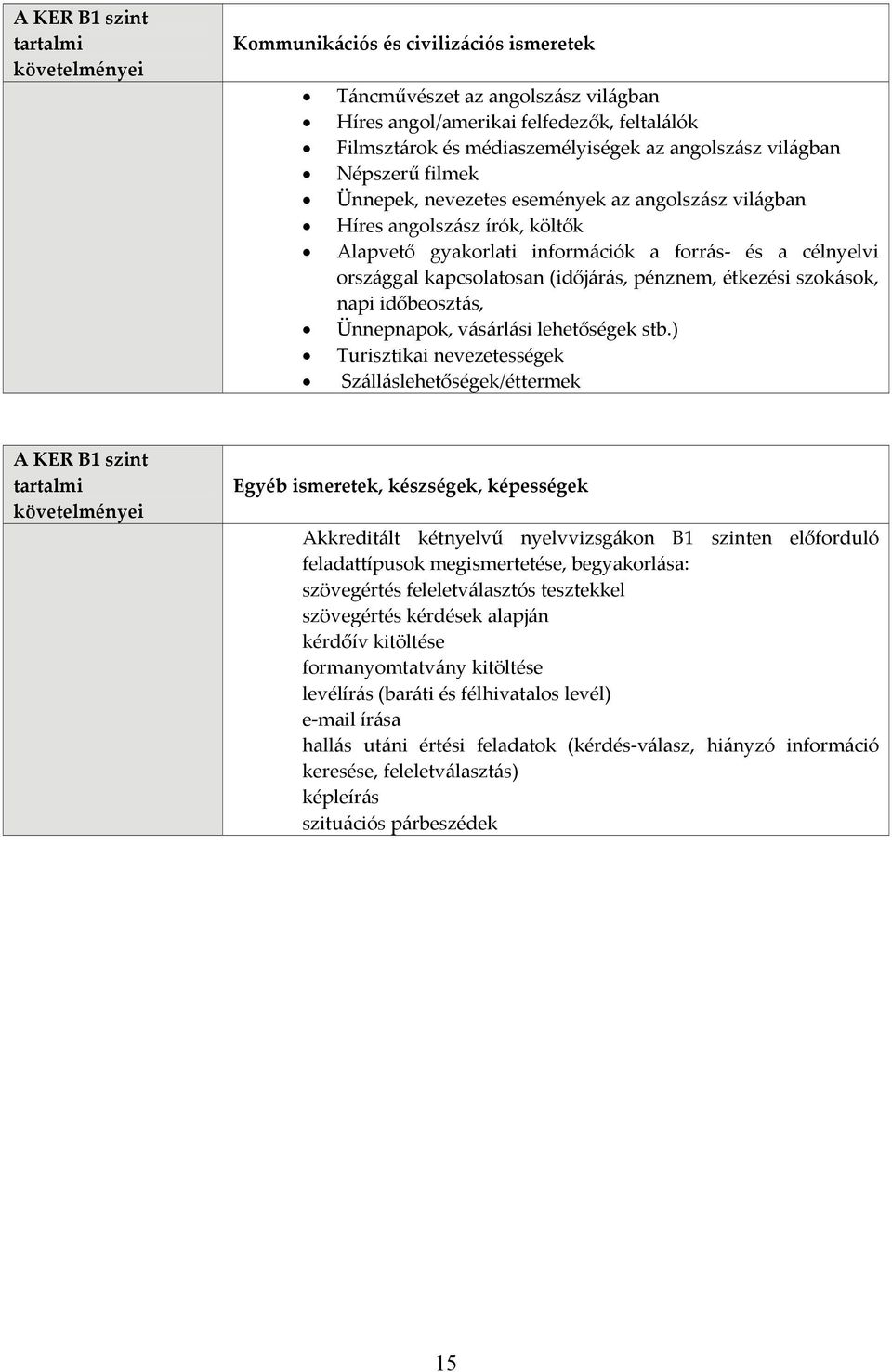 étkezési szokások, napi időbeosztás, Ünnepnapok, vásárlási lehetőségek stb.