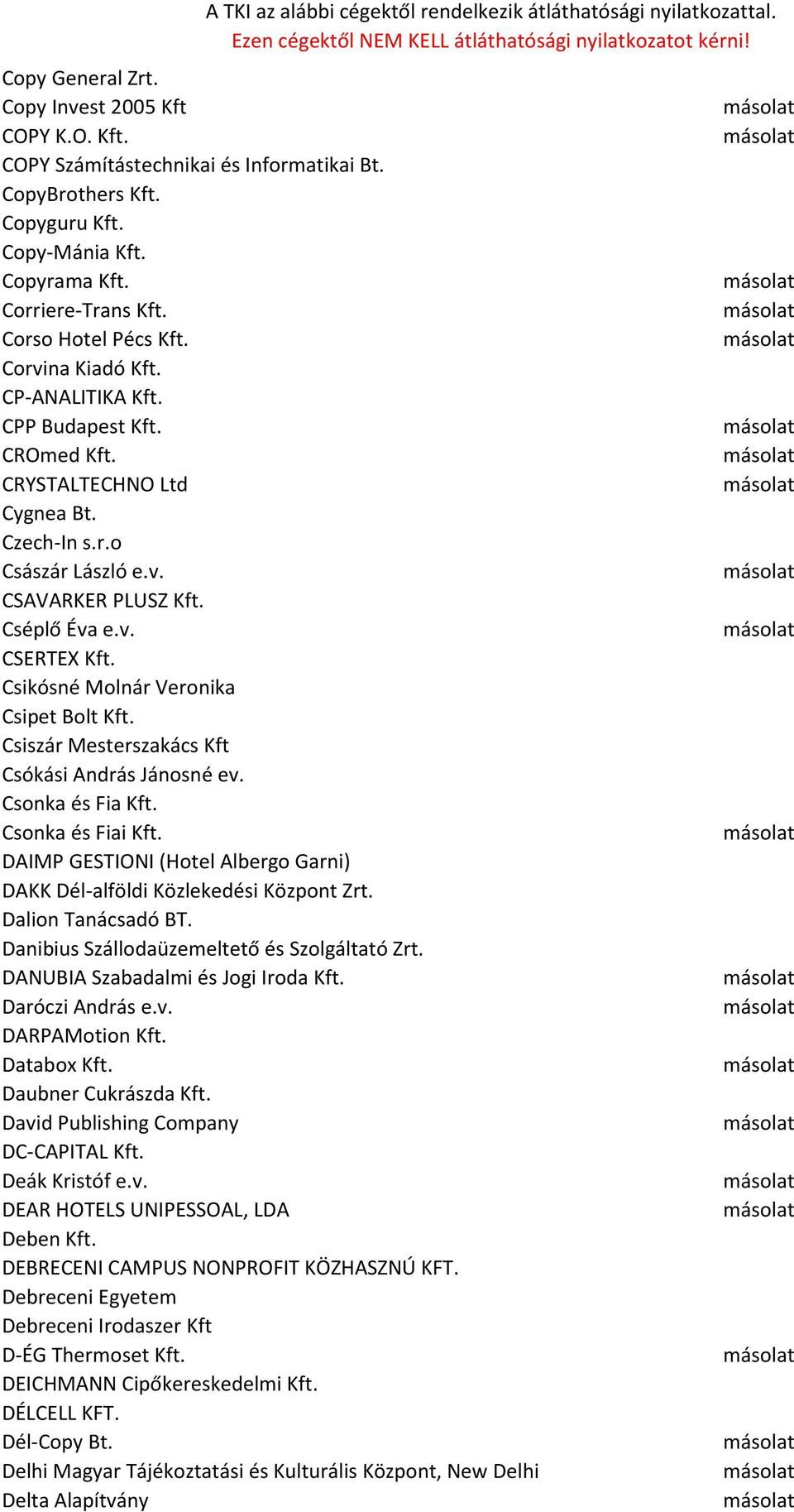 Csikósné Molnár Veronika Csipet Bolt Kft. Csiszár Mesterszakács Kft Csókási András Jánosné ev. Csonka és Fia Kft. Csonka és Fiai Kft.