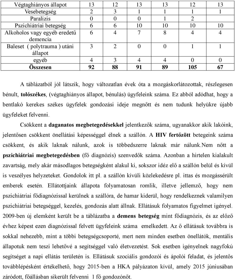 állapot, bénulás) ügyfeleink száma. Ez abból adódhat, hogy a bentlakó kerekes székes ügyfelek gondozási ideje megnőtt és nem tudunk helyükre újabb ügyfeleket felvenni.