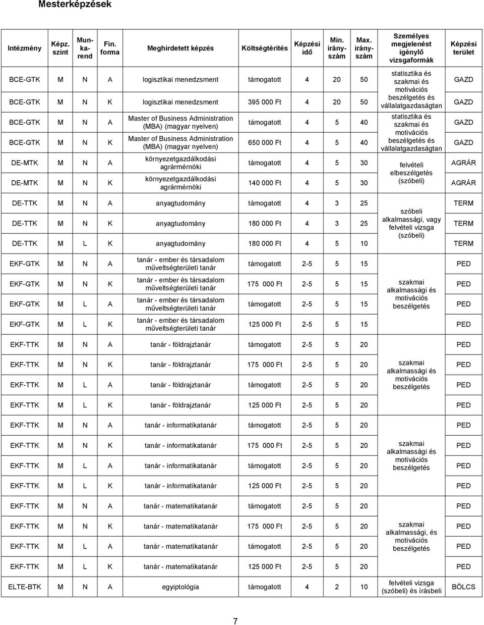 50 beszélgetés és vállalatgazdaságtan GAZD BCE-GTK M N A BCE-GTK M N K DE-MTK M N A DE-MTK M N K Master of Business Administration (MBA) (magyar nyelven) Master of Business Administration (MBA)