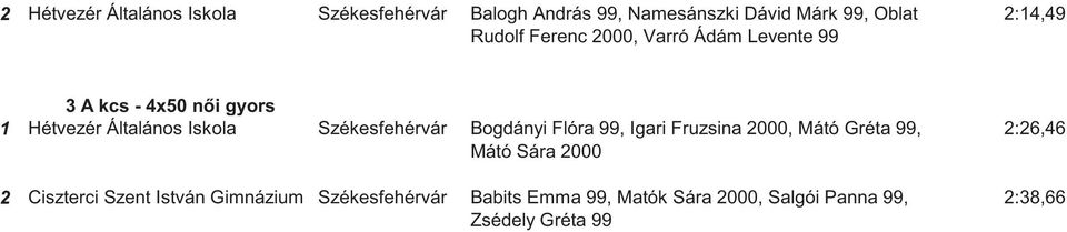 Székesfehérvár Bogdányi Flóra 99, Igari Fruzsina 2000, Mátó Gréta 99, Mátó Sára 2000 2 Ciszterci Szent