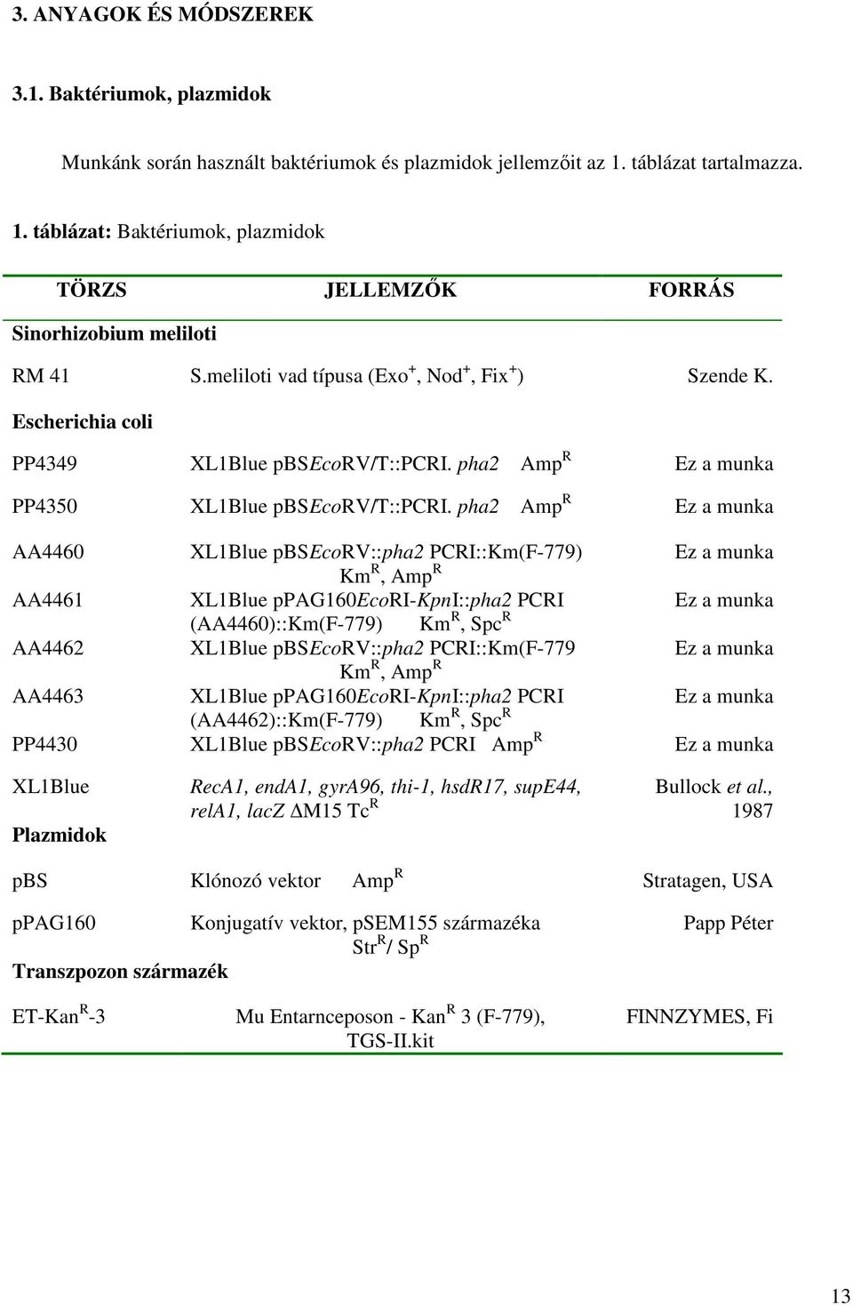 Escherichia coli PP4349 XL1Blue pbsecorv/t::pcri. pha2 Amp R Ez a munka PP4350 XL1Blue pbsecorv/t::pcri.