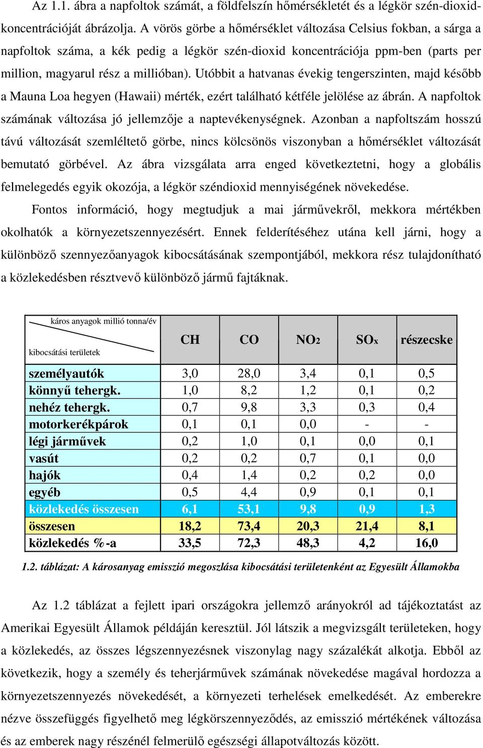 Utóbbit a hatvanas évekig tengerszinten, majd később a Mauna Loa hegyen (Hawaii) mérték, ezért található kétféle jelölése az ábrán. A napfoltok számának változása jó jellemzője a naptevékenységnek.