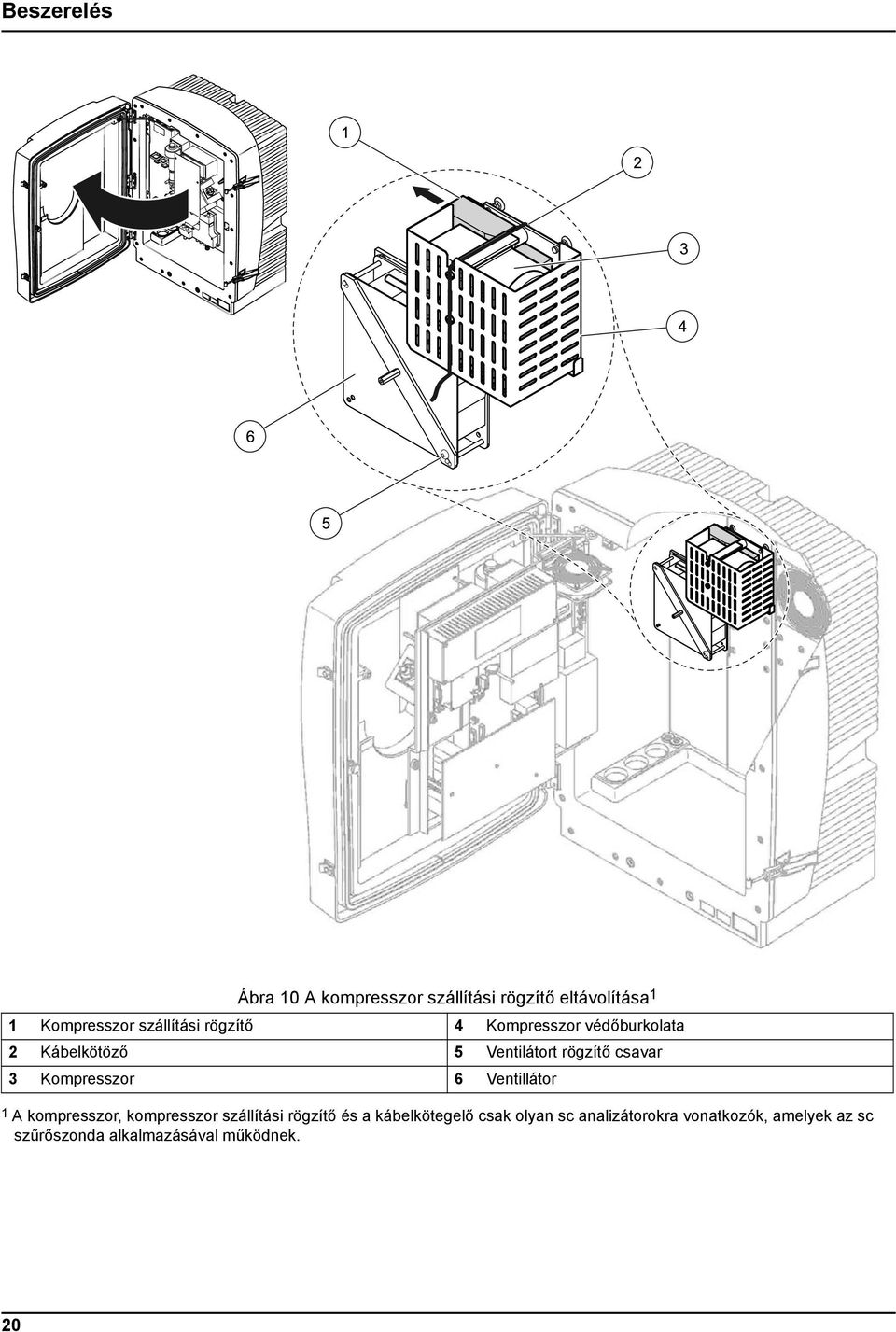 3 Kompresszor 6 Ventillátor 1 A kompresszor, kompresszor szállítási rögzítő és a