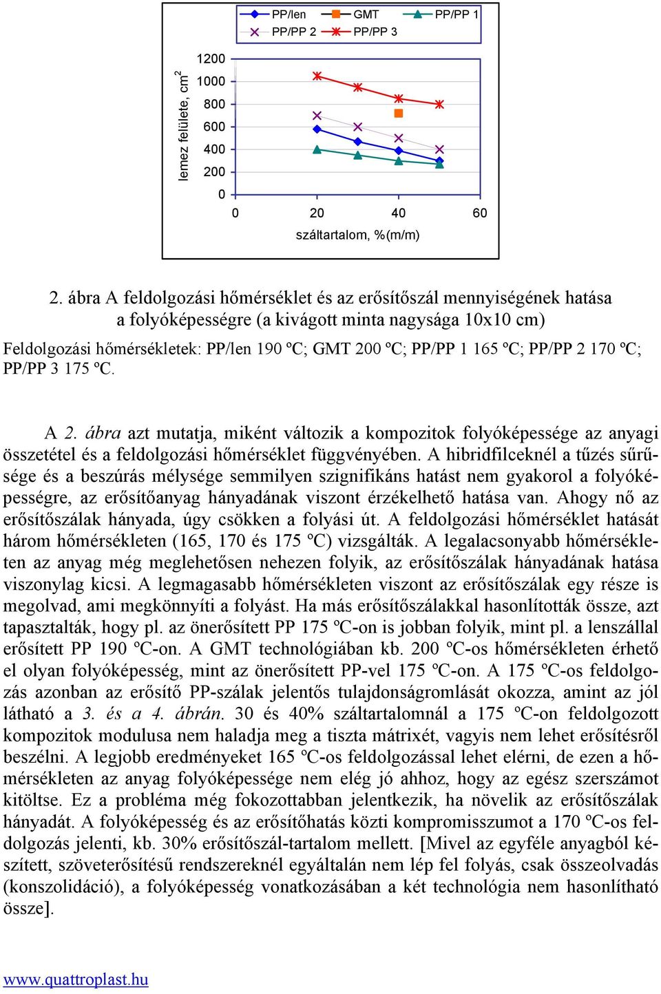 17 ºC; PP/PP 3 175 ºC. A 2. ábra azt mutatja, miként változik a kompozitok folyóképessége az anyagi összetétel és a feldolgozási hőmérséklet függvényében.