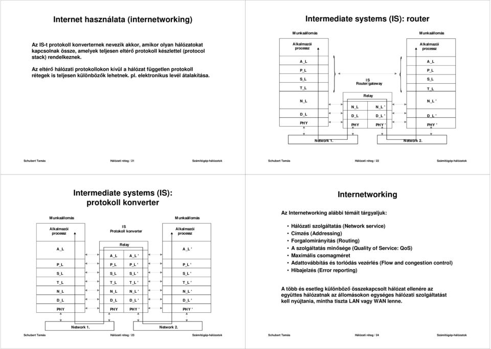 lkalmazói processz _L lkalmazói processz _L z eltérı hálózati protokollokon kívül a hálózat független protokoll rétegek is teljesen különbözık lehetnek. pl. elektronikus levél átalakítása.