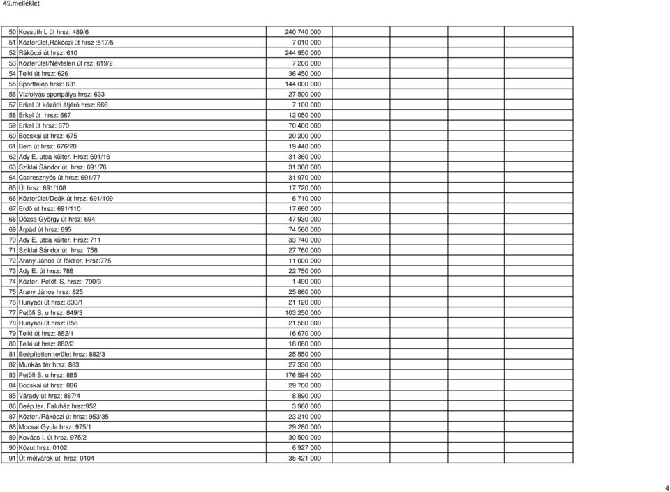 60 Bocskai út hrsz: 675 20 200 000 61 Bem út hrsz: 676/20 19 440 000 62 Ady E. utca külter.