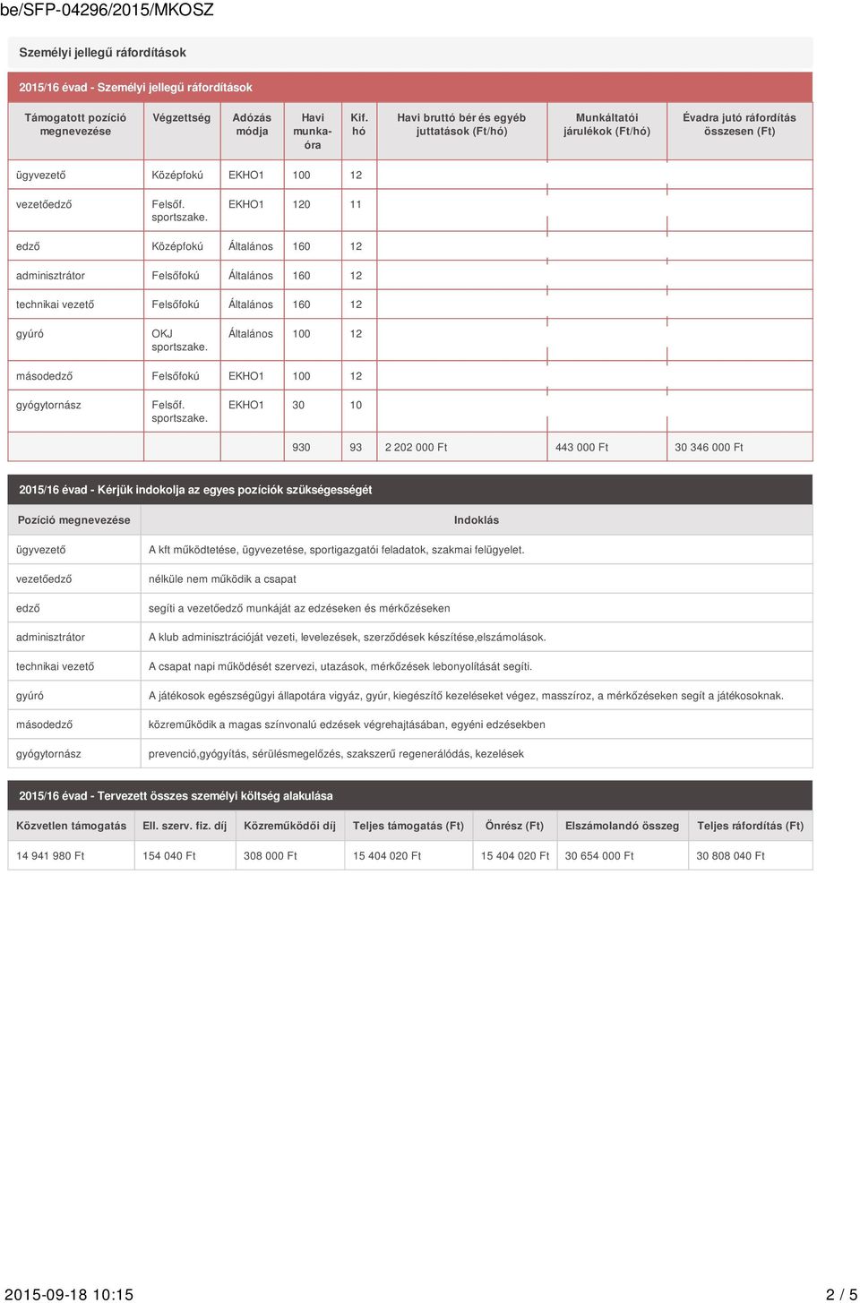 EKHO1 120 11 1 090 000 Ft 160 000 Ft 13 750 000 Ft edző Középfokú Általános 160 12 122 000 Ft 35 000 Ft 1 884 000 Ft adminisztrátor Felsőfokú Általános 160 12 229 000 Ft 65 500 Ft 3 534 000 Ft