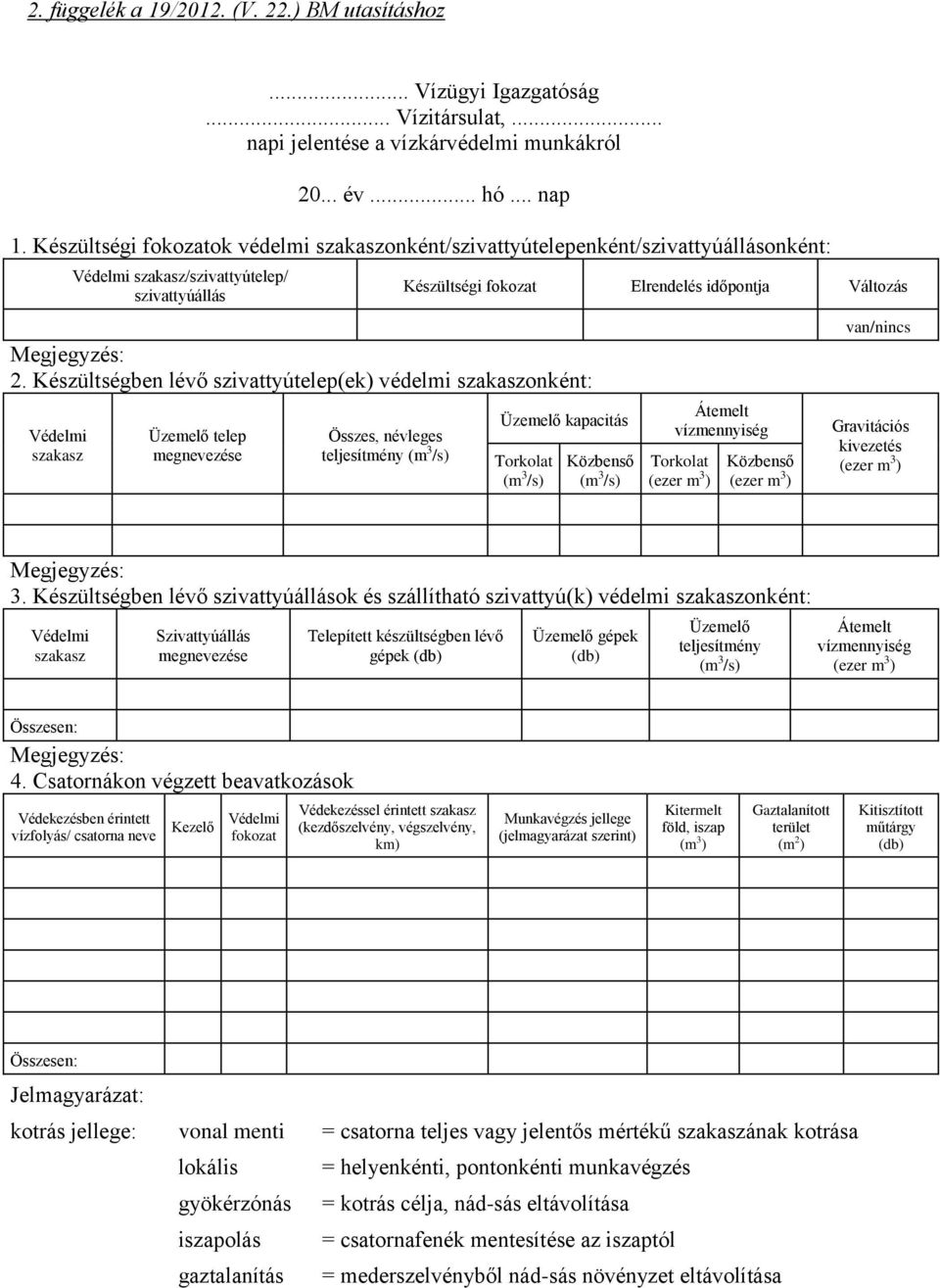 Készültségben lévő szivattyútelep(ek) védelmi szakaszonként: Védelmi szakasz Üzemelő telep megnevezése Összes, névleges teljesítmény (m 3 /s) Készültségi fokozat Elrendelés időpontja Változás Üzemelő