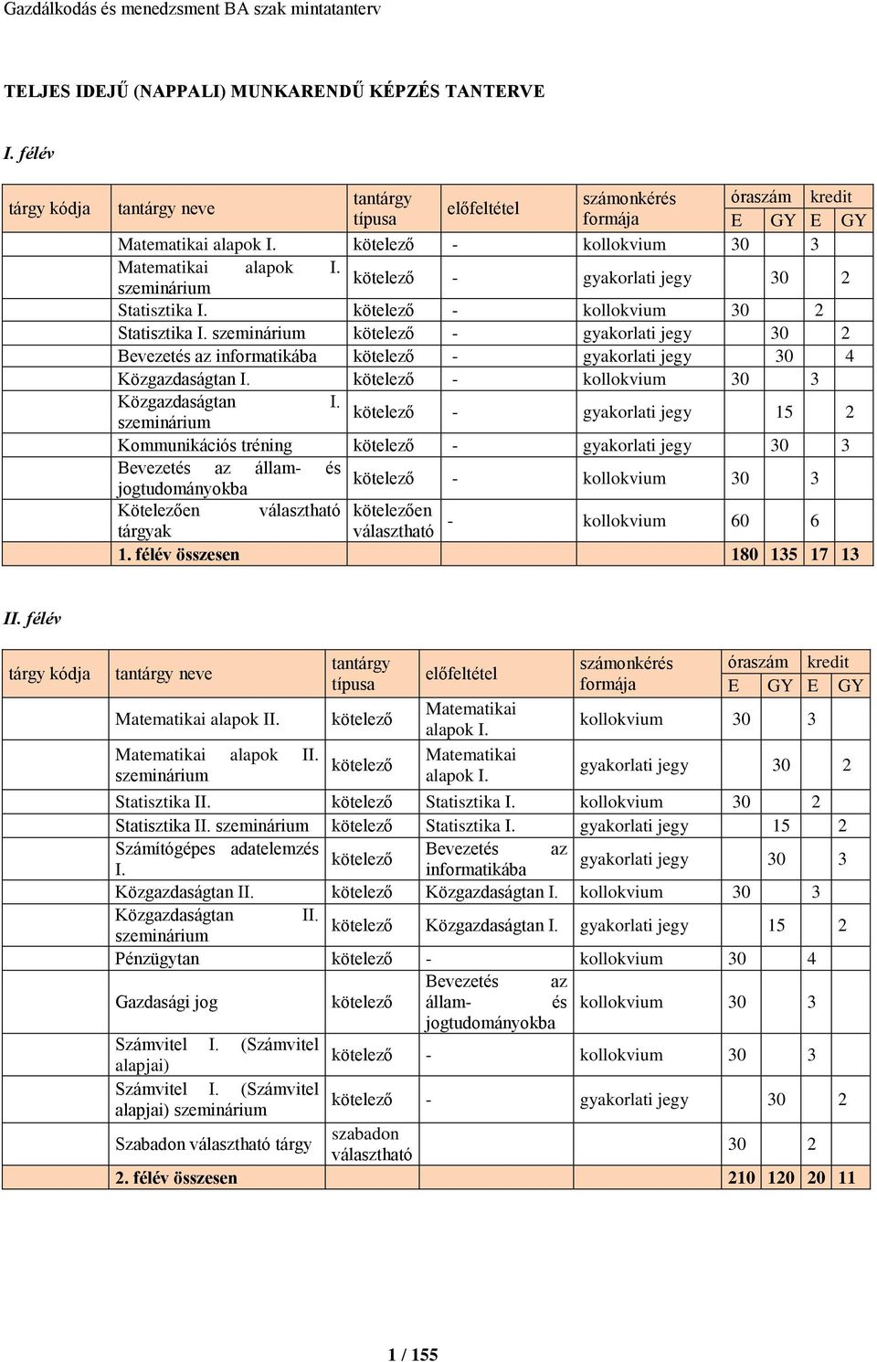 szeminárium kötelező - gyakorlati jegy 30 2 Bevezetés az informatikába kötelező - gyakorlati jegy 30 4 Közgazdaságtan I. kötelező - kollokvium 30 3 Közgazdaságtan I.