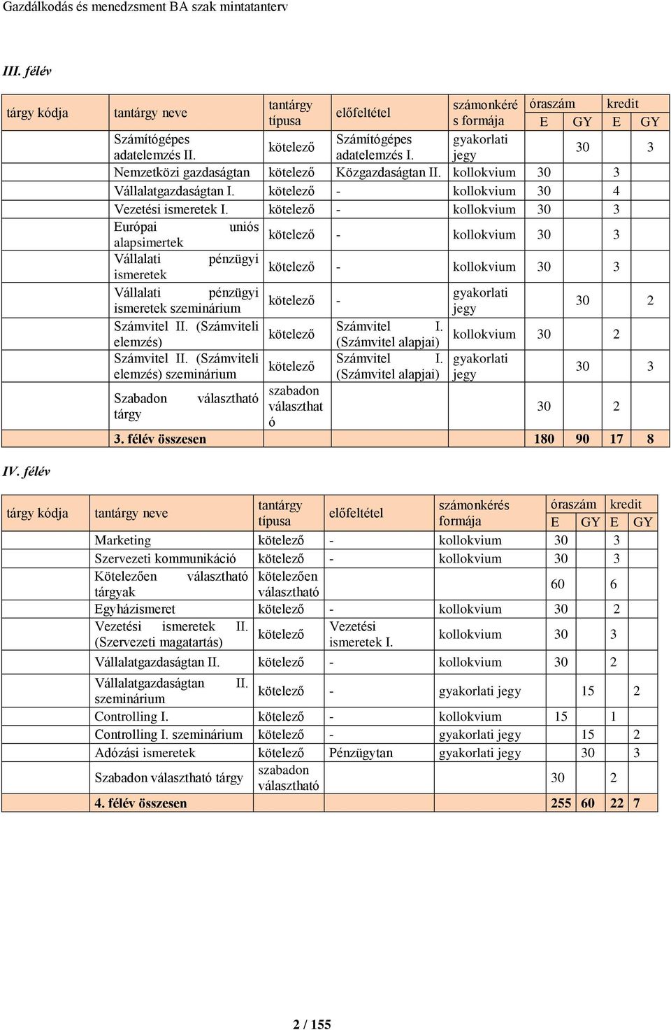 kötelező - kollokvium 30 3 Európai uniós kötelező alapsimertek - kollokvium 30 3 Vállalati pénzügyi kötelező ismeretek - kollokvium 30 3 Vállalati pénzügyi gyakorlati kötelező - ismeretek szeminárium