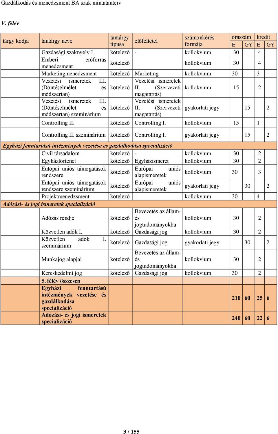 Vezetési ismeretek (Döntéselmélet és kötelező II. (Szervezeti kollokvium 15 2 módszertan) magatartás) Vezetési ismeretek III. Vezetési ismeretek (Döntéselmélet és kötelező II.