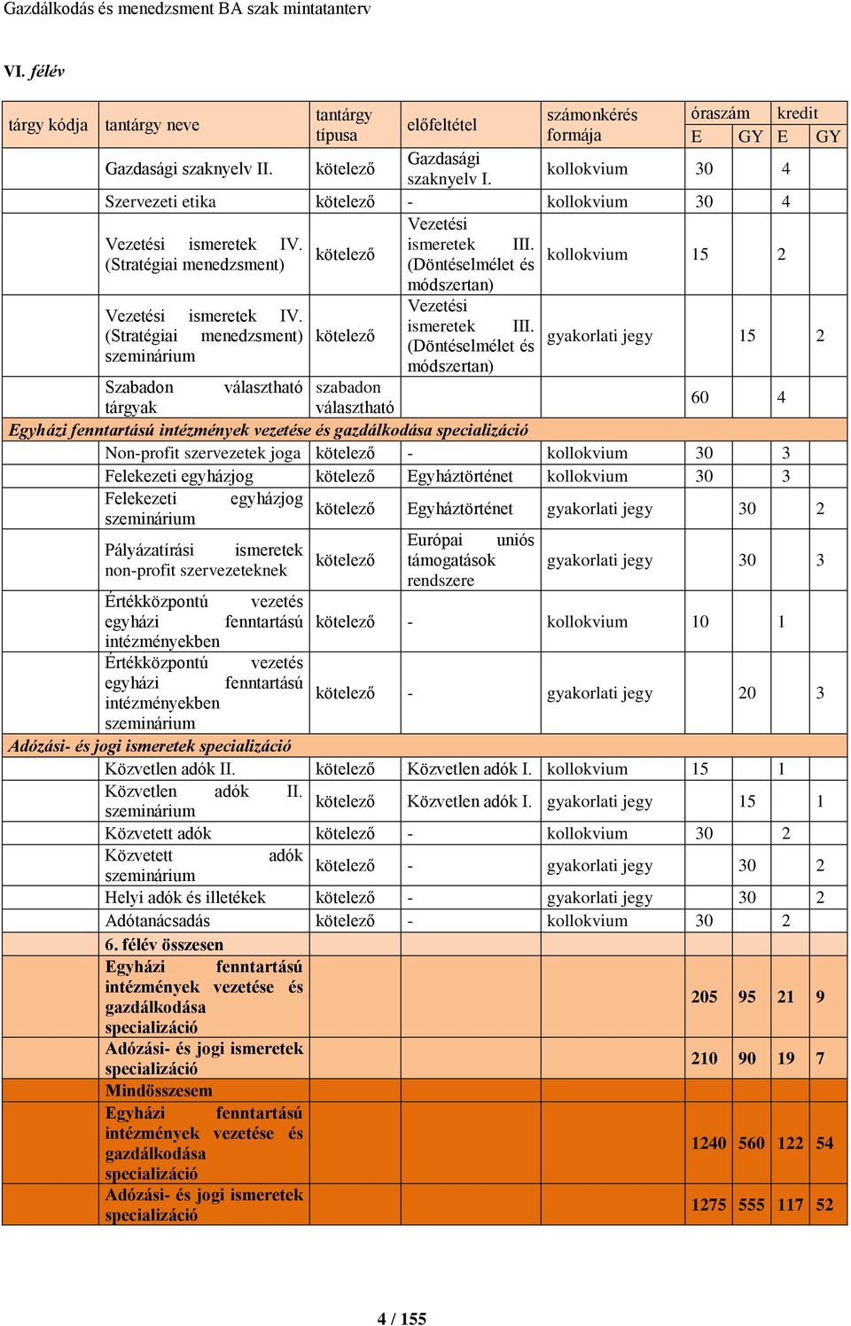 kötelező kollokvium (Stratégiai menedzsment) (Döntéselmélet és 15 2 módszertan) Vezetési Vezetési ismeretek IV. ismeretek III.