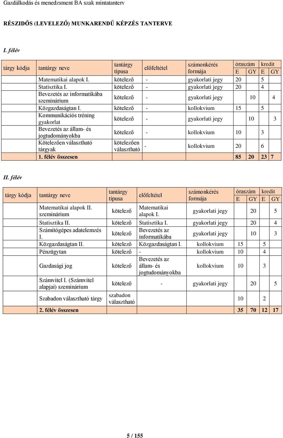 kötelező - kollokvium 15 5 Kommunikációs tréning gyakorlat kötelező - gyakorlati jegy 10 3 Bevezetés az állam- és jogtudományokba kötelező - kollokvium 10 3 Kötelezően választható kötelezően -