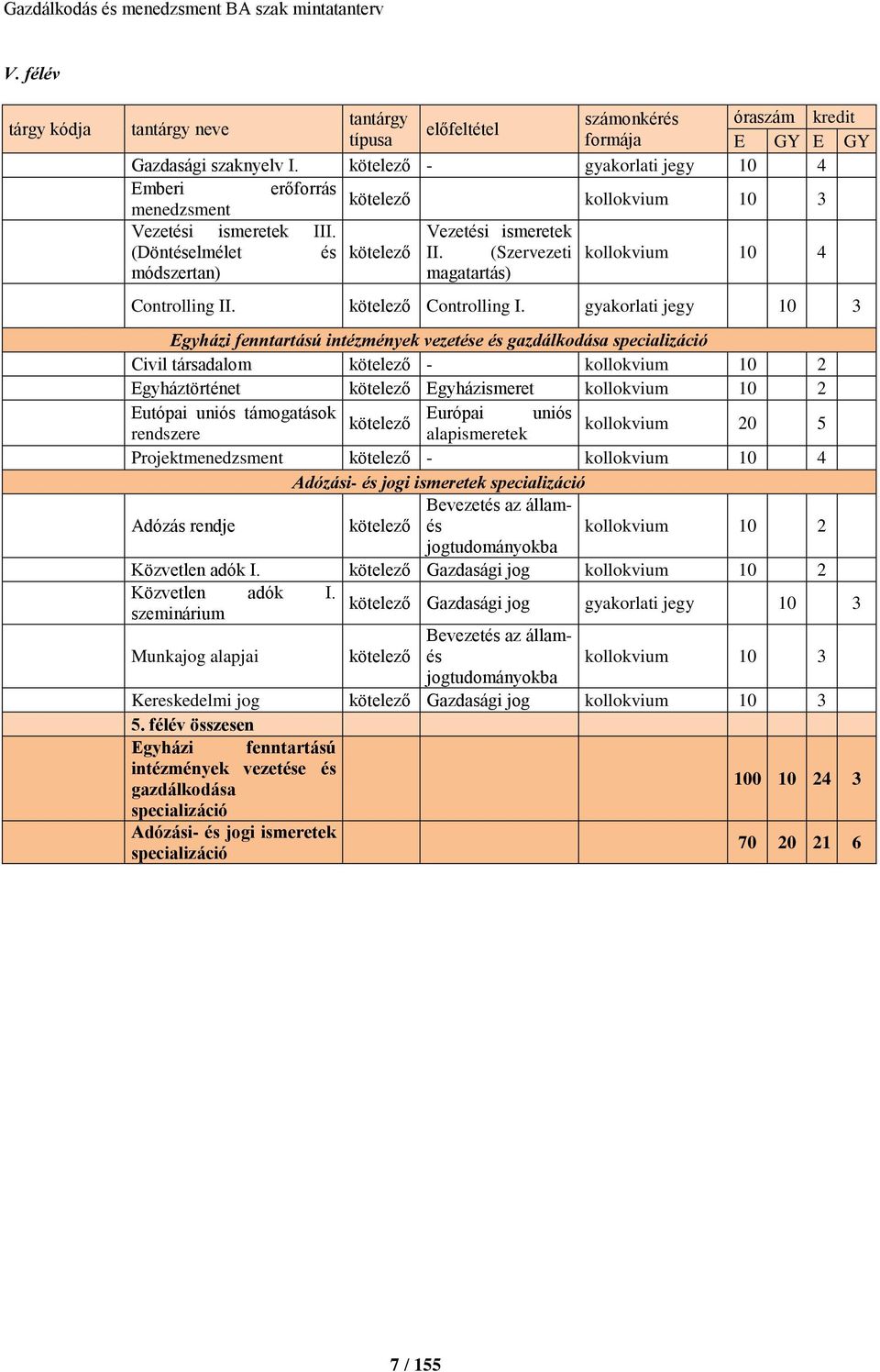 (Szervezeti kollokvium 10 4 módszertan) magatartás) Controlling II. kötelező Controlling I.