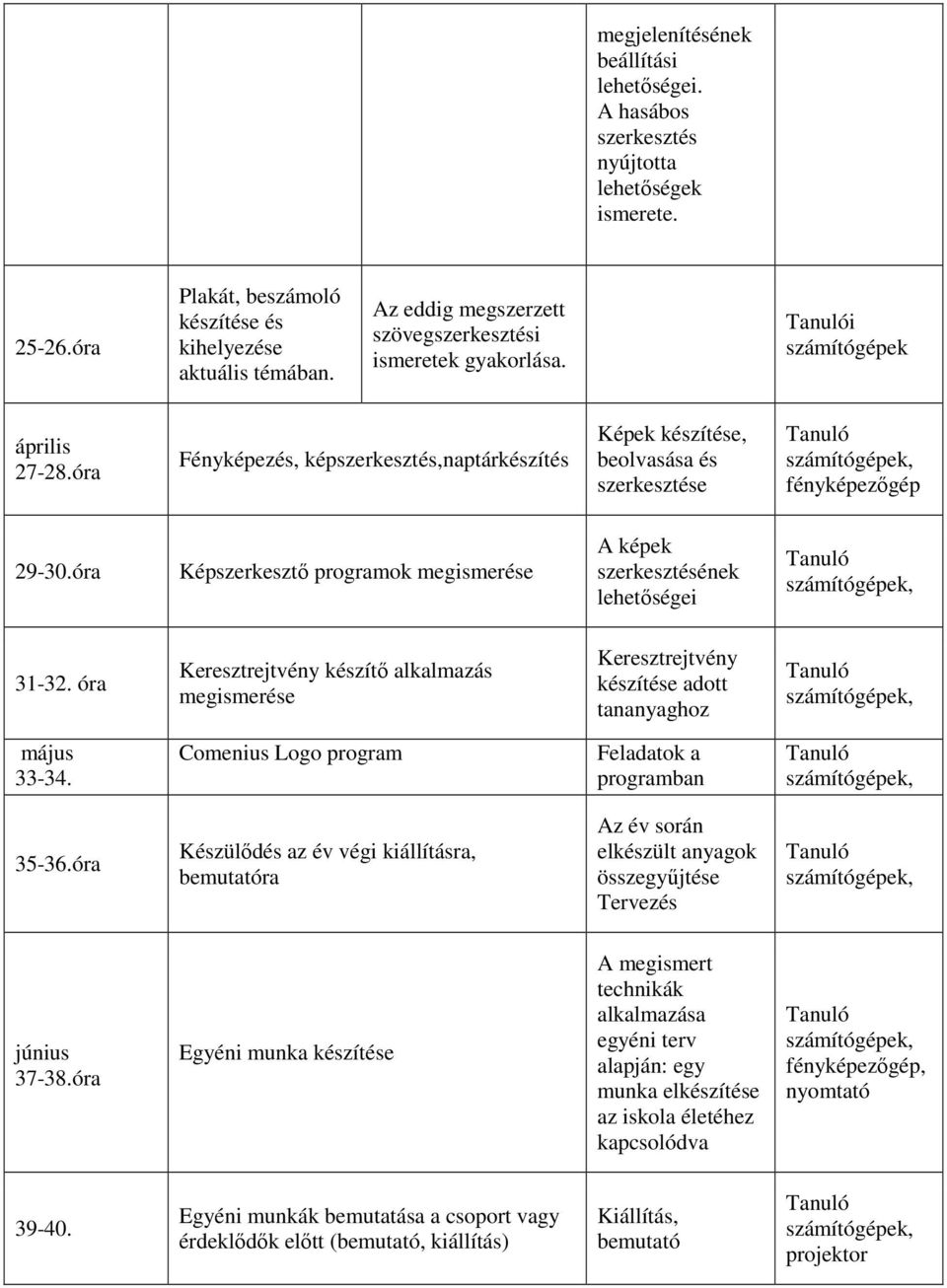 óra Képszerkesztő programok megismerése A képek szerkesztésének lehetőségei 31-32. óra Keresztrejtvény készítő alkalmazás megismerése Keresztrejtvény készítése adott tananyaghoz május 33-34.