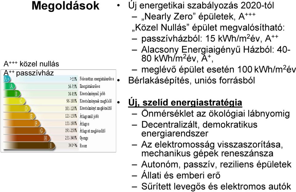 Bérlakásépítés, uniós forrásból Új, szelíd energiastratégia Önmérséklet az ökológiai lábnyomig Decentralizált, demokratikus energiarendszer Az