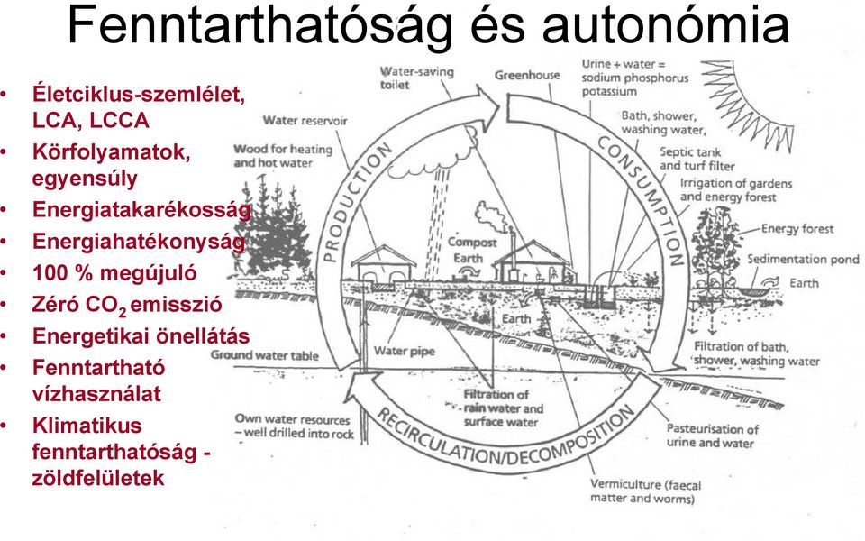 Energiahatékonyság 100 % megújuló Zéró CO 2 emisszió