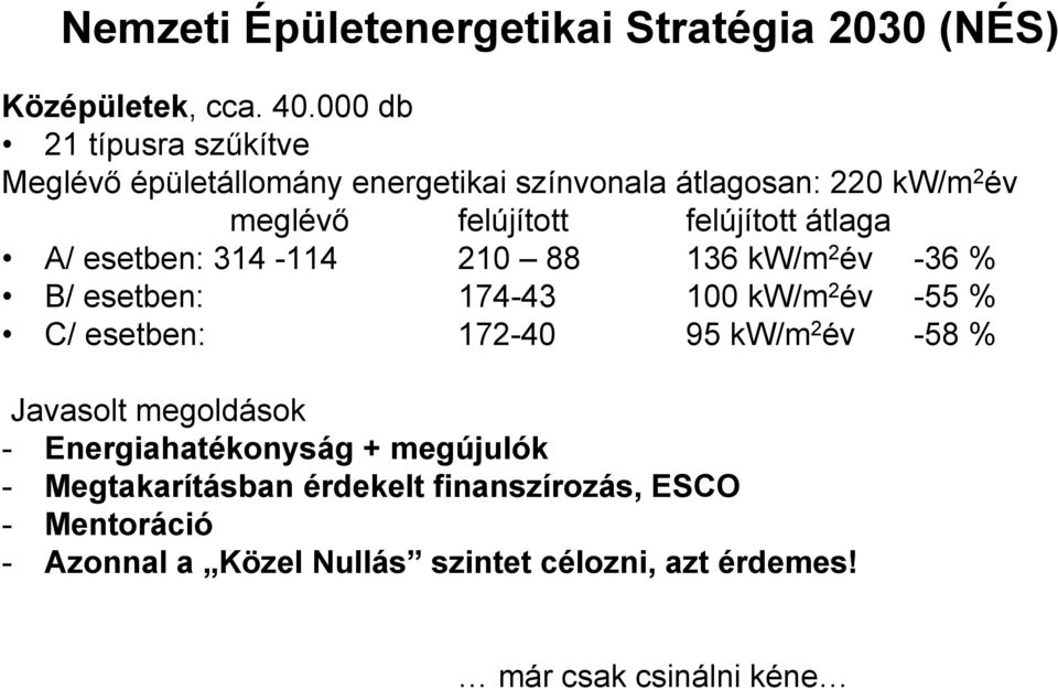 átlaga A/ esetben: 314-114 210 88 136 kw/m 2 év -36 % B/ esetben: 174-43 100 kw/m 2 év -55 % C/ esetben: 172-40 95 kw/m 2 év -58