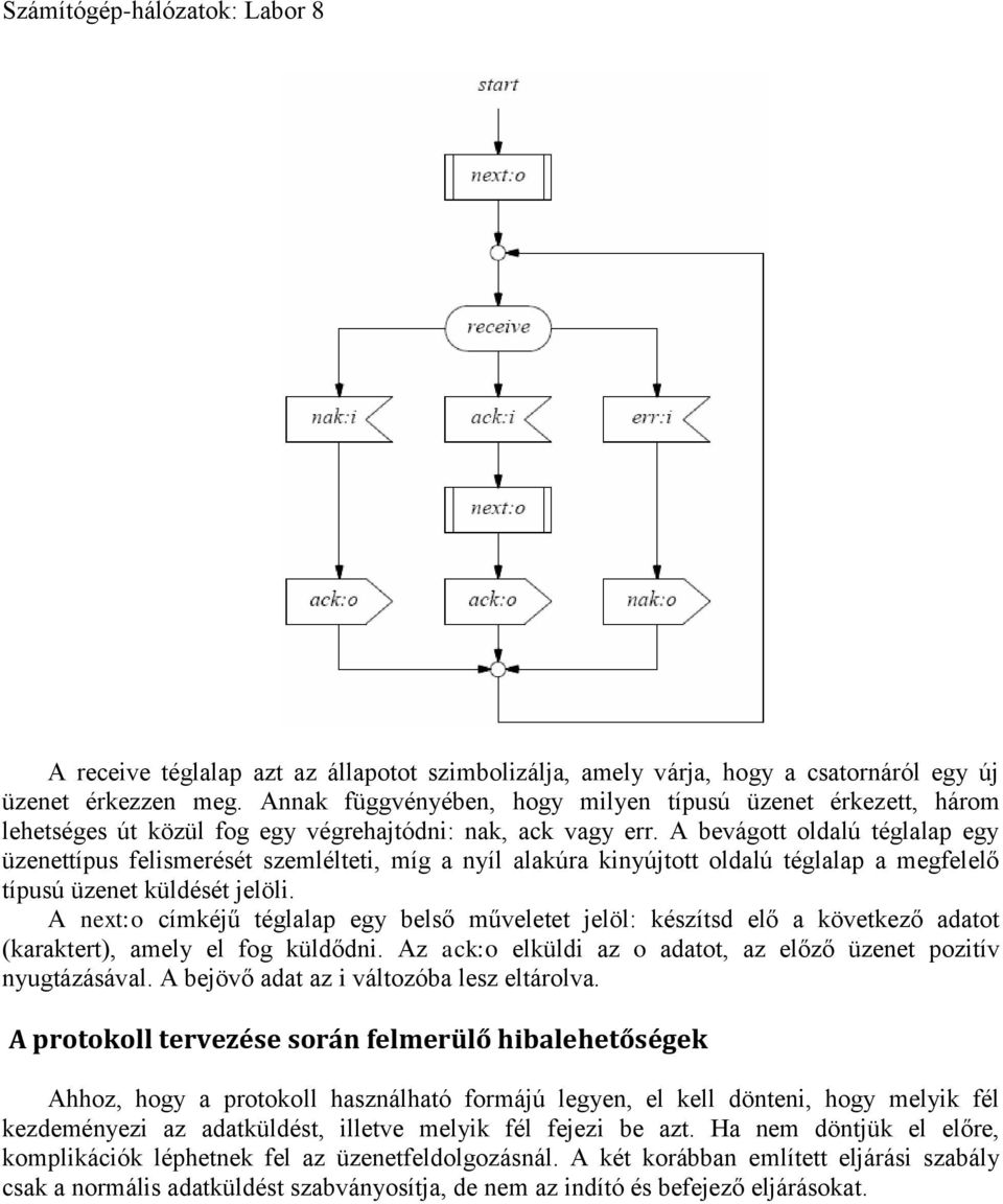 A bevágott oldalú téglalap egy üzenettípus felismerését szemlélteti, míg a nyíl alakúra kinyújtott oldalú téglalap a megfelelő típusú üzenet küldését jelöli.