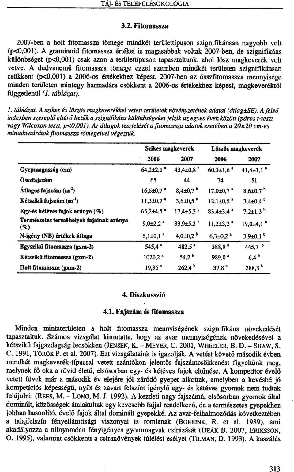 A dudvanemiii fitomassza tomege ezzel szemben mindket teruleten szignifikansan csokkent (p<0,001) a 2006-os ertekekhez kepest.