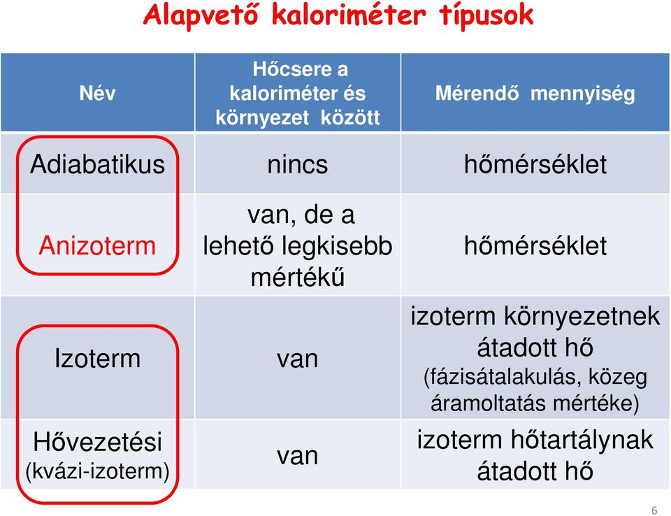 (kvázi-izoterm) van, de a lehető legkisebb mértékű van van hőmérséklet izoterm