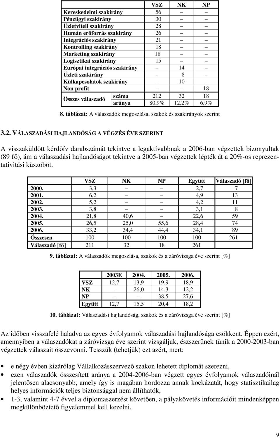 táblázat: A válaszadók megoszlása, szakok és szakirányok szerint 3.2.