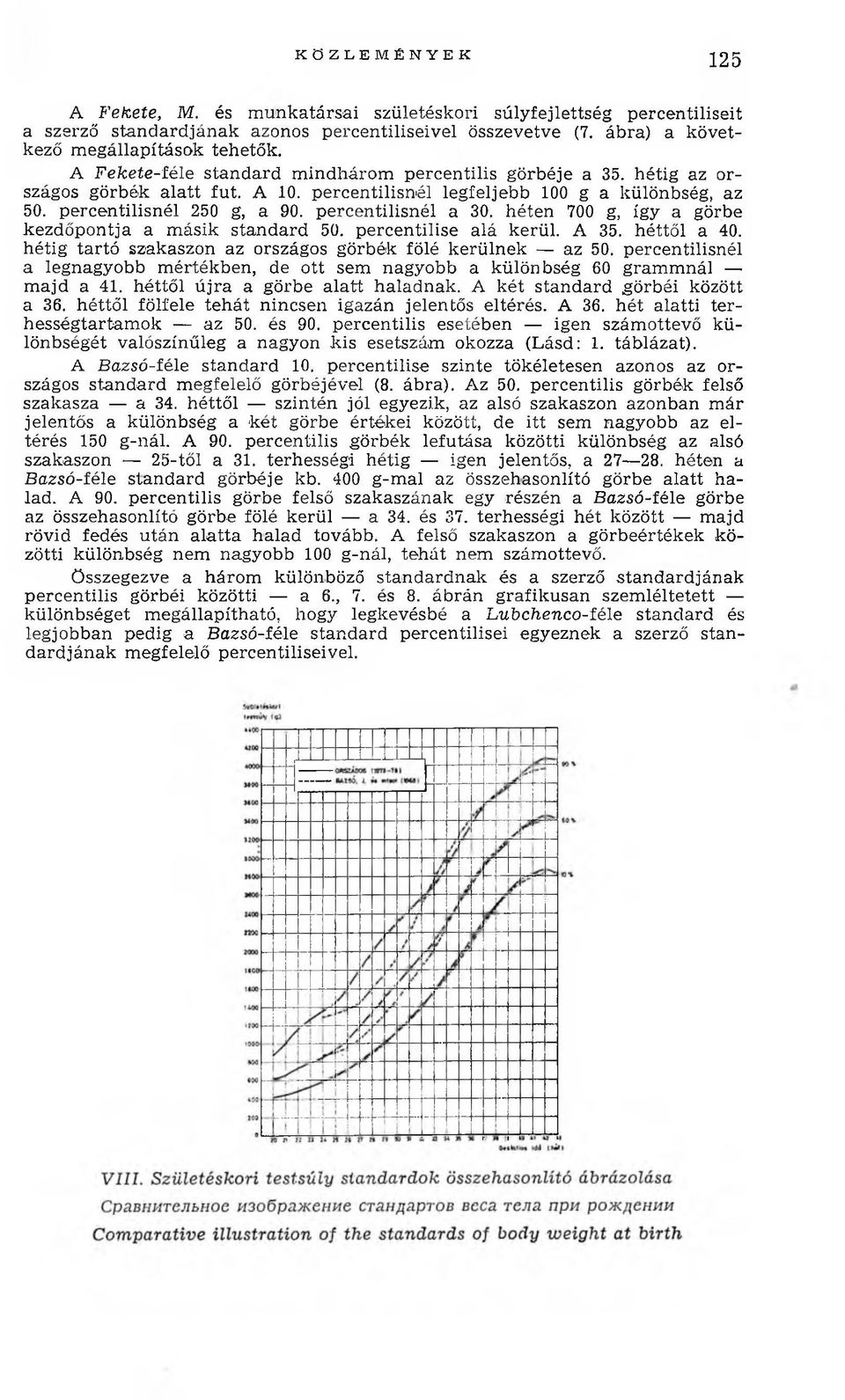 percentilisnél 250 g, a 90. percentilisnél a 30. héten 700 g, így a görbe kezdőpontja a m ásik standard 50. percentilise alá kerül. A 35. héttől a 40.