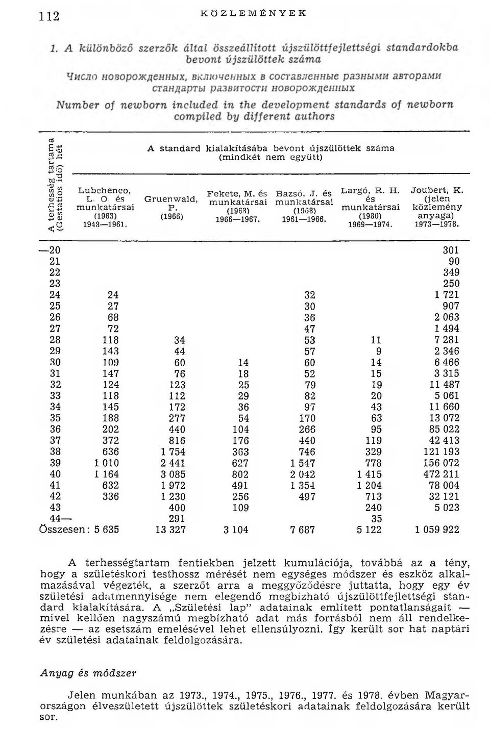 és m u n k a tá rsa i (1980) 1969 1974. Jo u b e rt, K. (jelen közlem ény anyaga) 1973 1978.