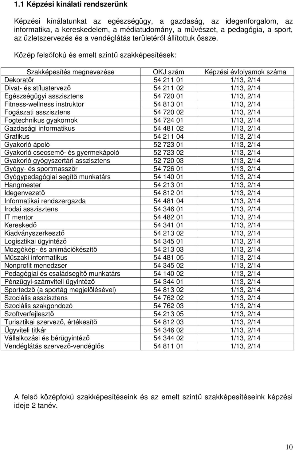 Közép felsőfokú és emelt szintű szakképesítések: Szakképesítés megnevezése OKJ szám Képzési évfolyamok száma Dekoratőr 54 211 01 1/13, 2/14 Divat- és stílustervező 54 211 02 1/13, 2/14 Egészségügyi