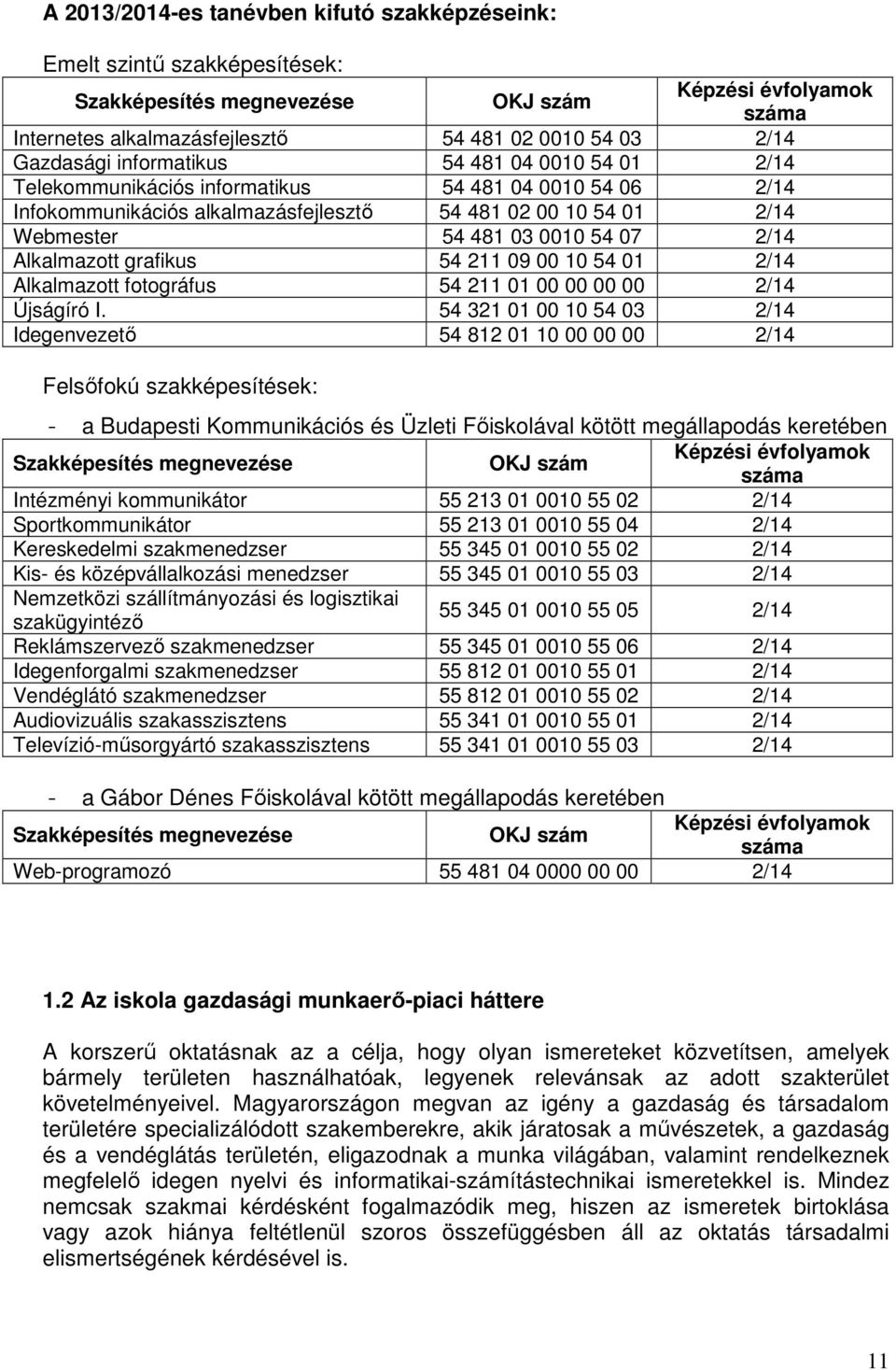 07 2/14 Alkalmazott grafikus 54 211 09 00 10 54 01 2/14 Alkalmazott fotográfus 54 211 01 00 00 00 00 2/14 Újságíró I.