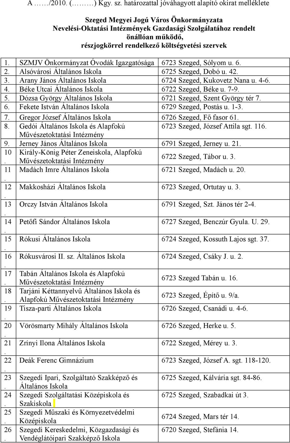 költségvetési szervek 1. SZMJV Önkormányzat Óvodák Igazgatósága 6723 Szeged, Sólyom u. 6. 2. Alsóvárosi Általános Iskola 6725 Szeged, Dobó u. 42. 3.